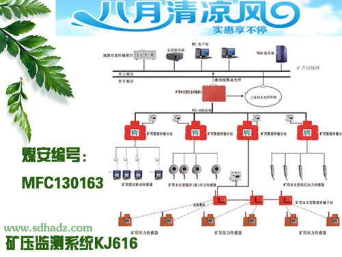 矿山压力监测系统